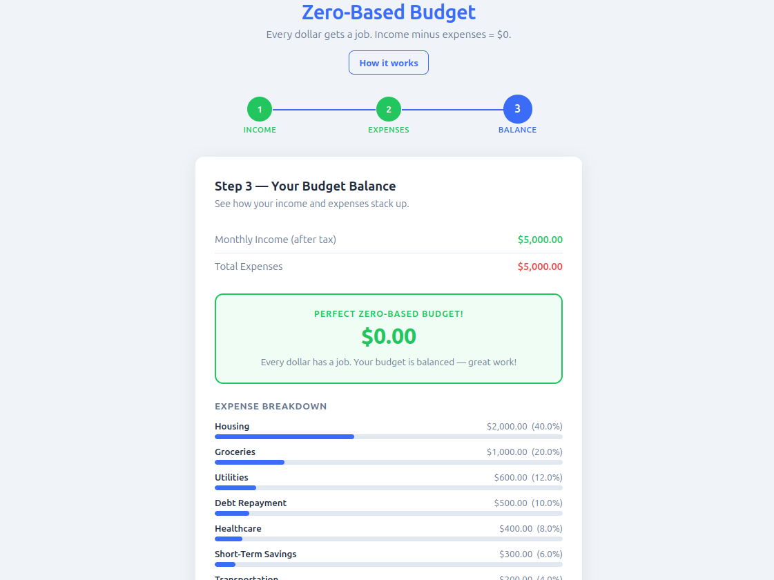 ZeroDOLLAR-Budget App 2