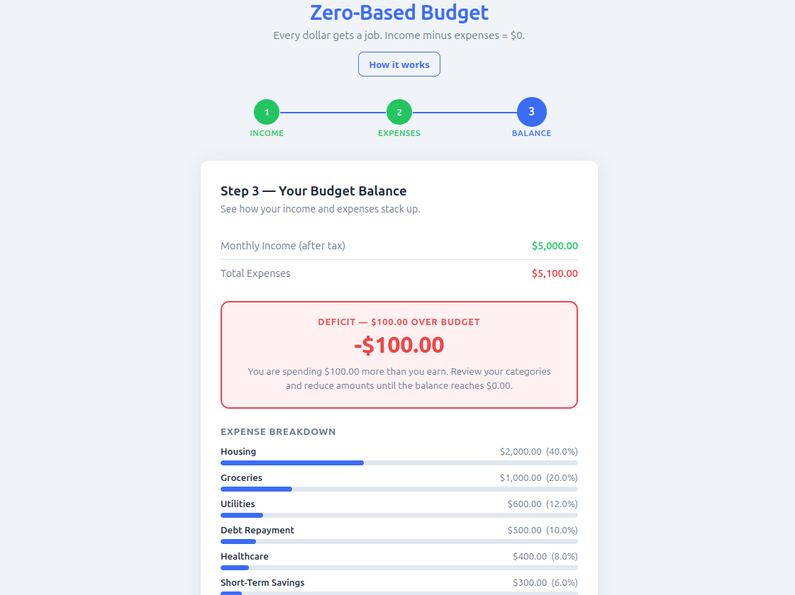ZeroDOLLAR-Budget App 3